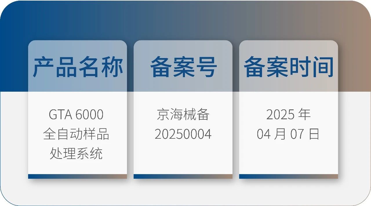九強生物 GTA6000 獲批上市！請接收您的智能化實驗室解決方案！